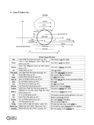 I am sharing 'Shortcut Grammar book demo pdf' with you_page-0004